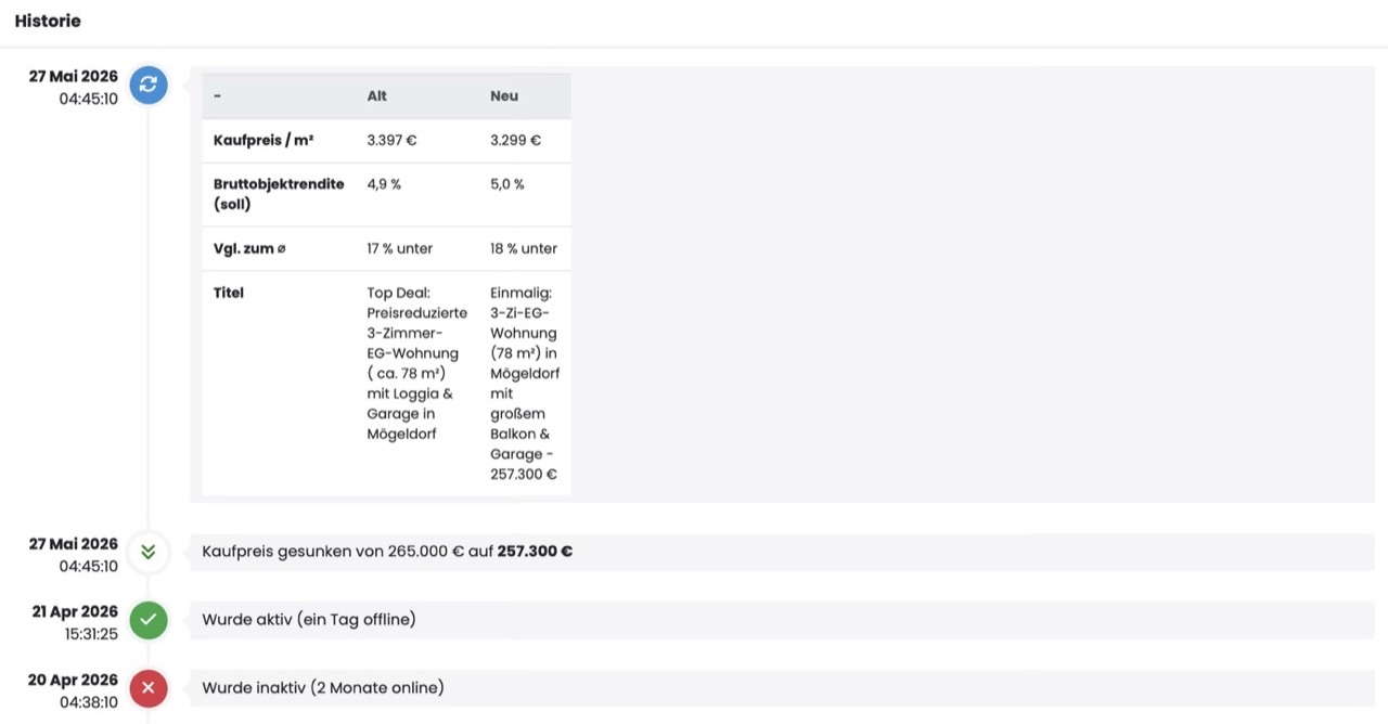 Preishistorie eines Objekts mit dokumentierter Preissenkung, z. B. von 265.000 € auf 257.300 €